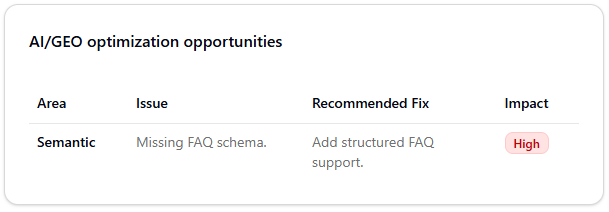 ai geo opportunities