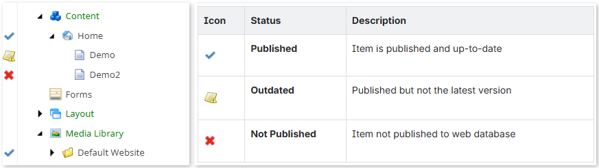 publish status gutter
