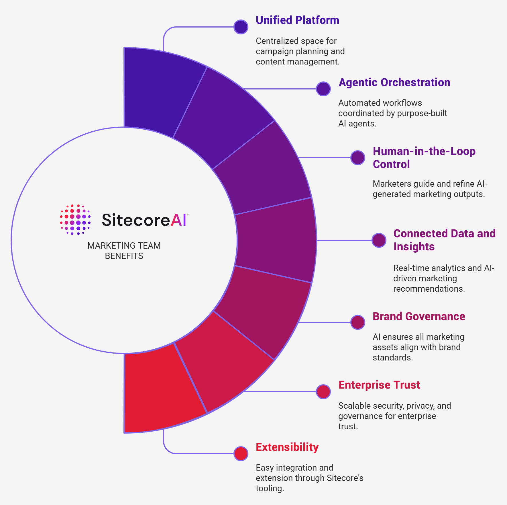 Marketing Team Benefits