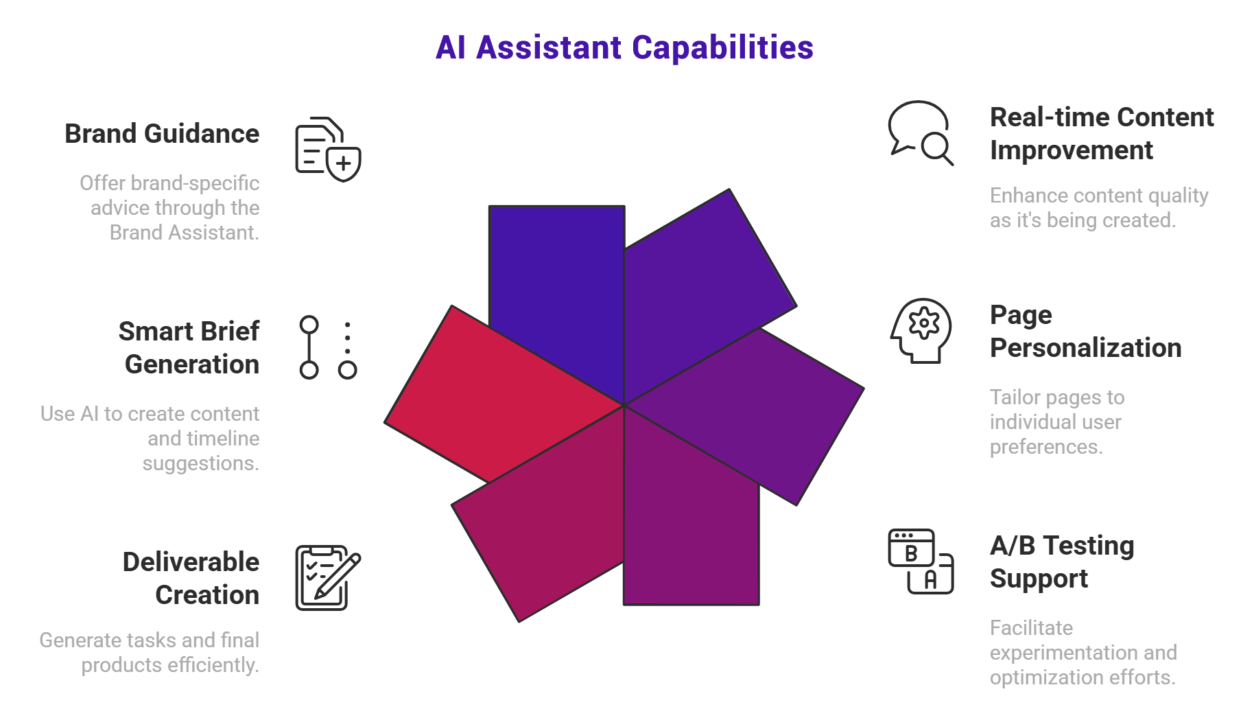 AI Assistant Capabilities